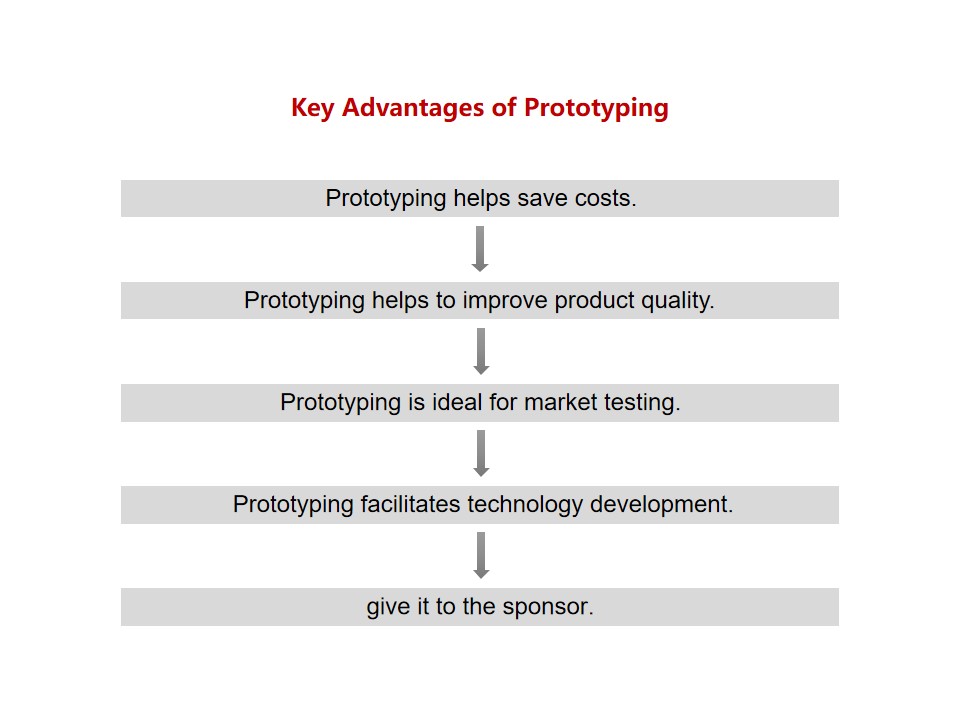 How prototyping can improve your manufacturing process